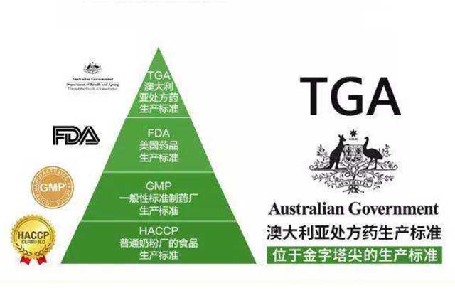 澳大利亚TGA注册介绍，申请澳洲TGA认证流程及周期费用